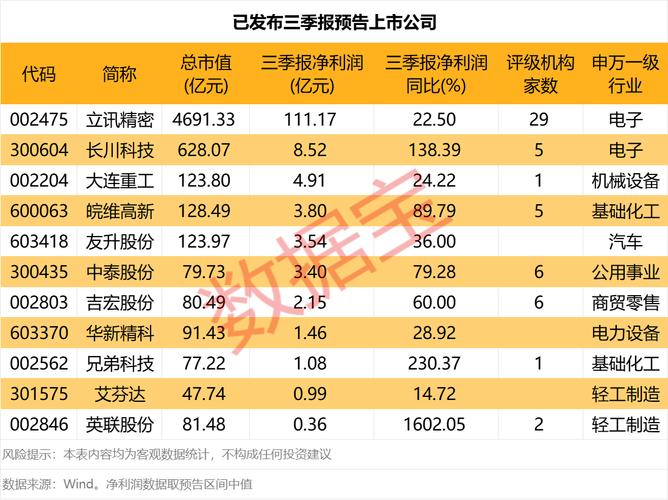 华鑫股份最新业绩报告解读_华鑫股份重组后目标价_华鑫股份股票走势分析