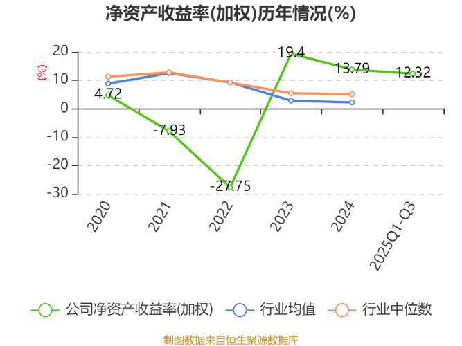 天安新材后续能涨到多少钱 最新股价资金与业绩详解