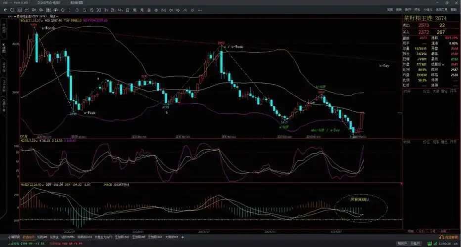 股票投资全知道：收益构成、分析方法及投资目的大揭秘