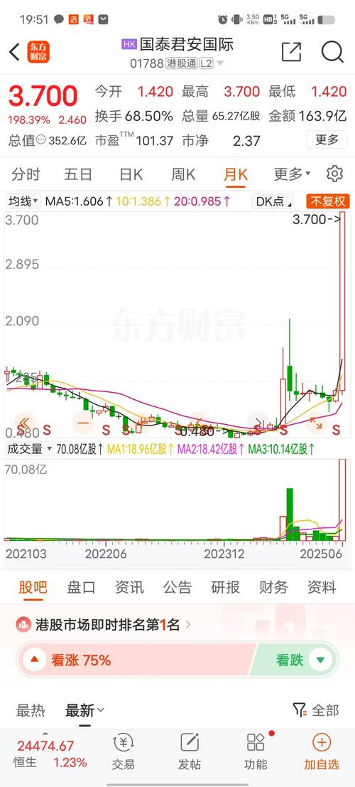 国泰君安等券商上调两融折算率，啥是两融折算率？咋回事？