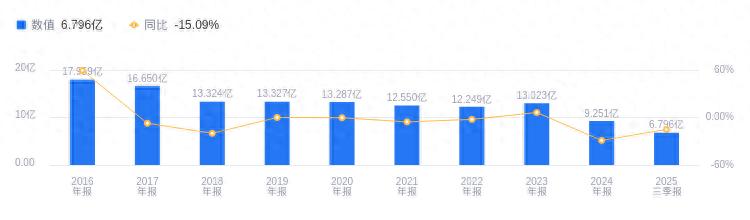 深圳证券交易所上市公司_深圳证通电子股份有限公司_ST证通