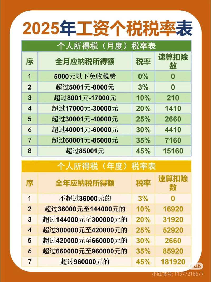 3500个税起征点调整时间_个税新政5000元免征额执行时间_个税申报期工资发放问题解读