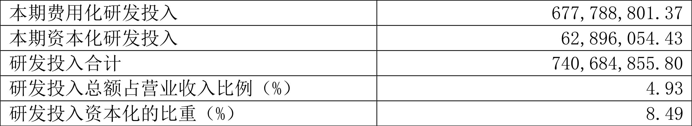 时代新材财务数据2022_时代新材是特斯拉概念股吗_时代新材2022年年度报告