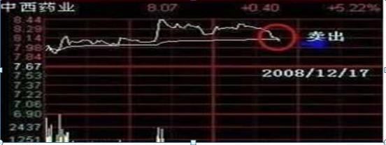 分红股价会除权扣税还亏钱_现金分红股票分红_分红除权除息