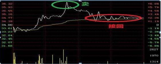 分红除权除息_现金分红股票分红_分红股价会除权扣税还亏钱