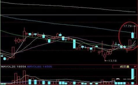 分红除权除息_现金分红股票分红_分红股价会除权扣税还亏钱