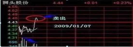 分红除权除息_分红股价会除权扣税还亏钱_现金分红股票分红