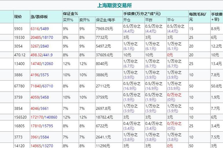 期货具体怎么交易?一文看懂日盘夜盘时间安排