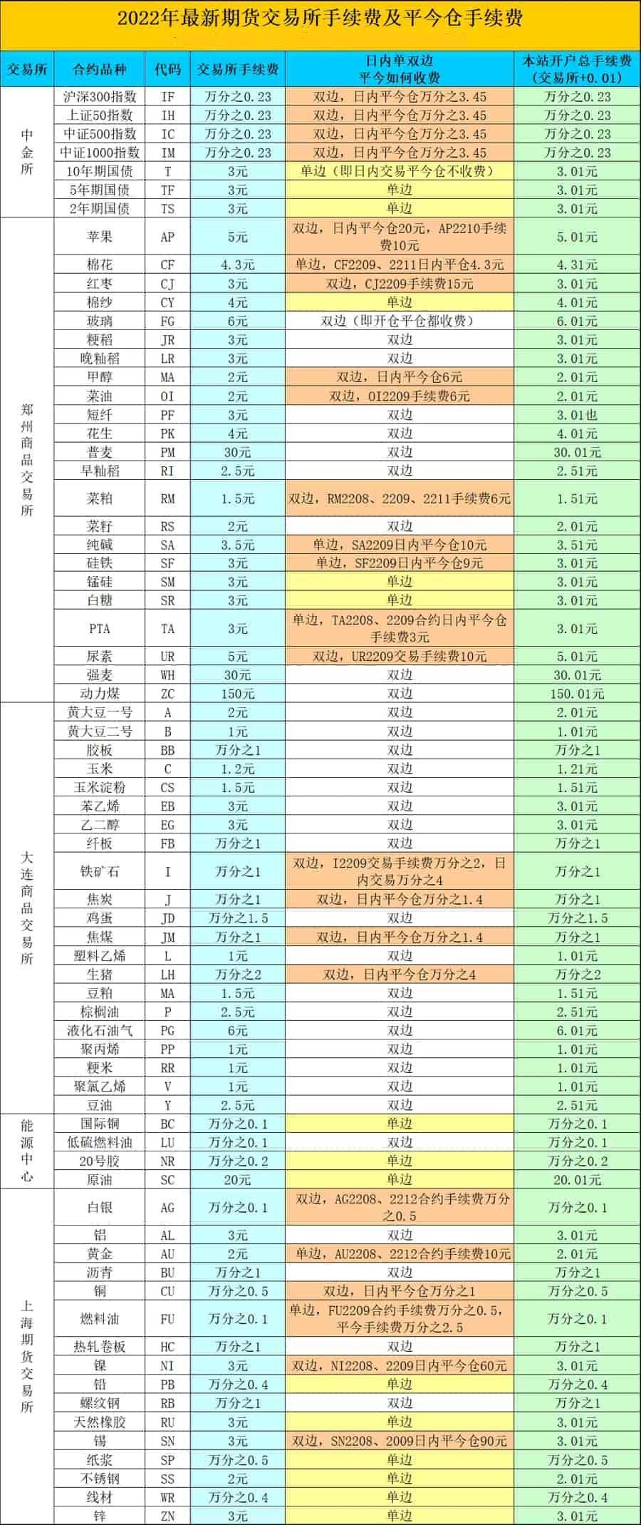 期货不同品种交易时间_期货具体是怎么交易的_期货日盘夜盘时间表