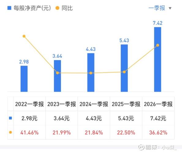年末净资产比年初少,可能是亏钱或分红惹的祸