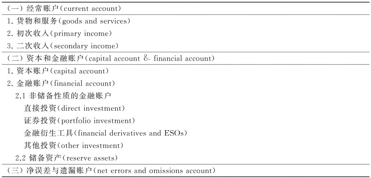 国际收支概念的演变，早期仅关注贸易收支如今内涵不断丰富