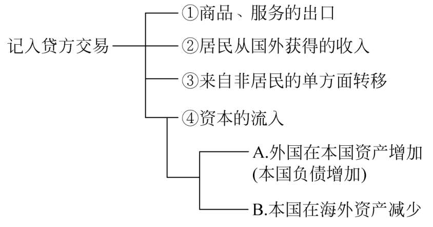 国际收支平衡与货币政策的关系_国际收支货币性不平衡_货币平衡理论