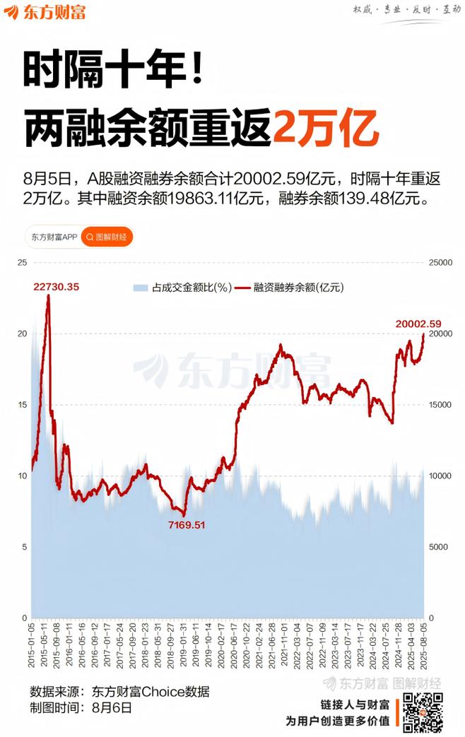 融创入选指数获认可，股价涨幅超 200%，资本市场看重啥？