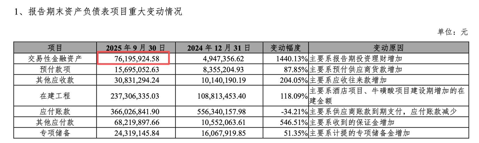 违法的投资有哪些_违法项目投资受法律保护吗_只投资没参与算违法吗
