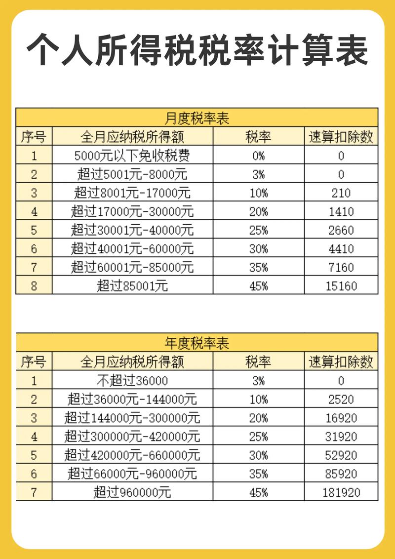 个人所得税法修正案草案_个税起征点提高至5000元_3500个税起征点调整时间