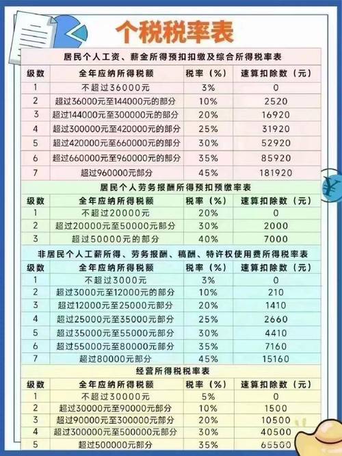 个税起征点提高_专项附加扣除_个税改革获得感_3500个税起征点调整时间