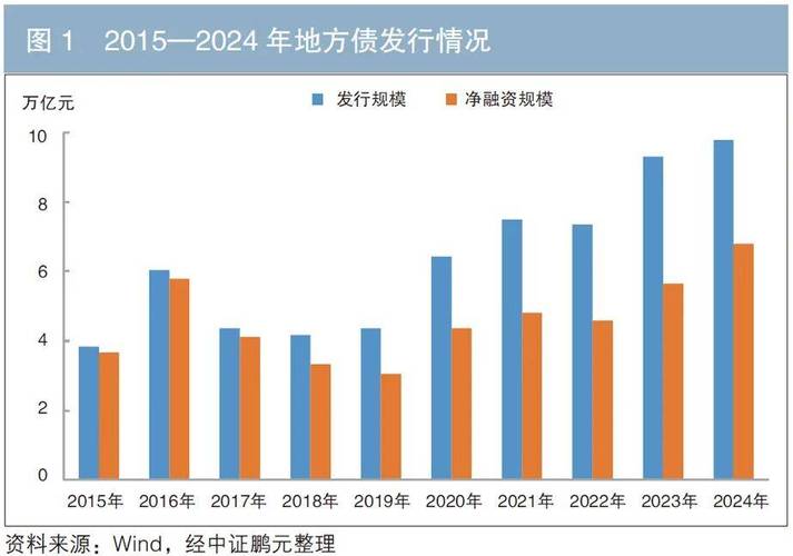 今年前5个月地方政府债券发行情况及后续趋势分析