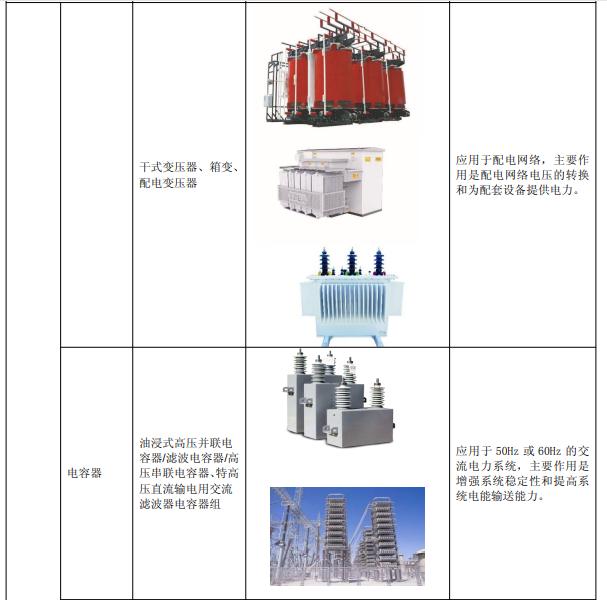特变电工股票代码600089.SH_特变电工股份有限公司 股票代码_特变电工新能源业务发展
