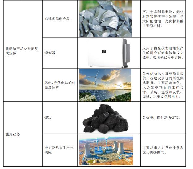 特变电工新能源业务发展_特变电工股票代码600089.SH_特变电工股份有限公司 股票代码