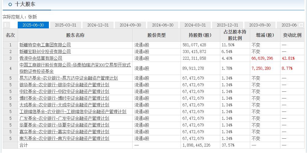 特变电工股份有限公司 股票代码_特变电工股票代码600089.SH_特变电工新能源业务发展