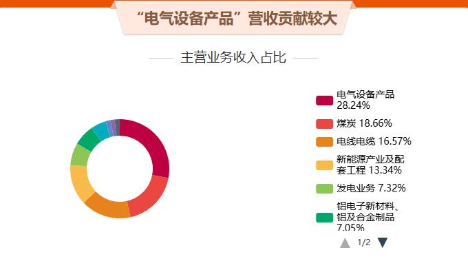 特变电工股份有限公司 股票代码_特变电工股票代码600089.SH_特变电工新能源业务发展