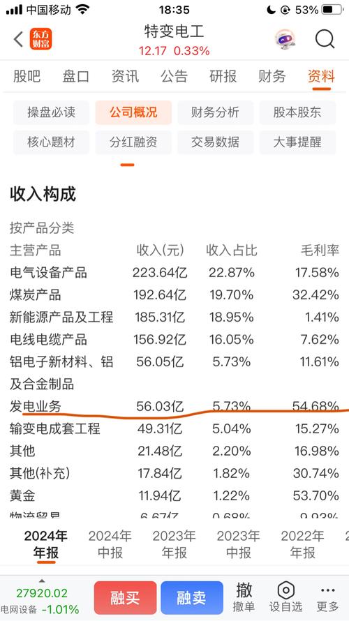 特变电工股票600089，十大机构看好目标价36-48元