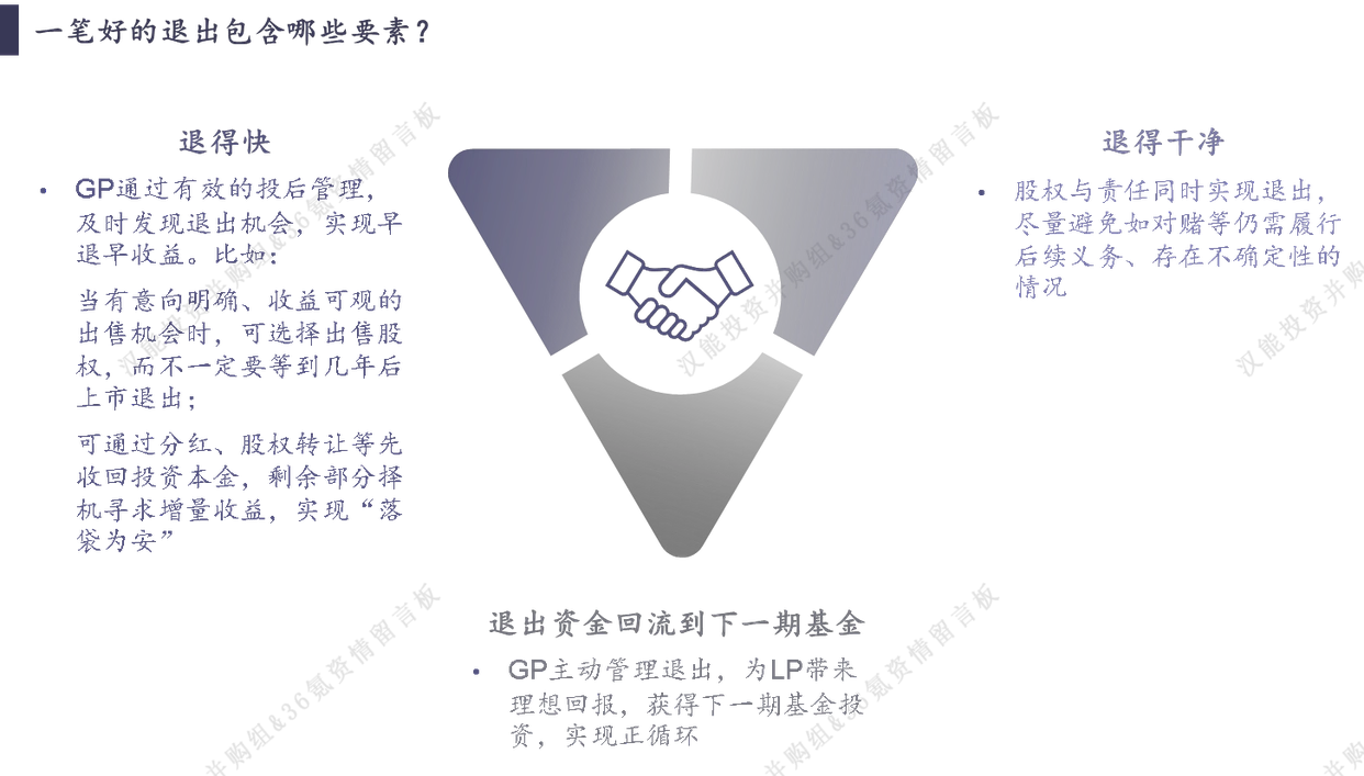 私募股权退出市场_新三板公司定增后退出方式_主动退出策略