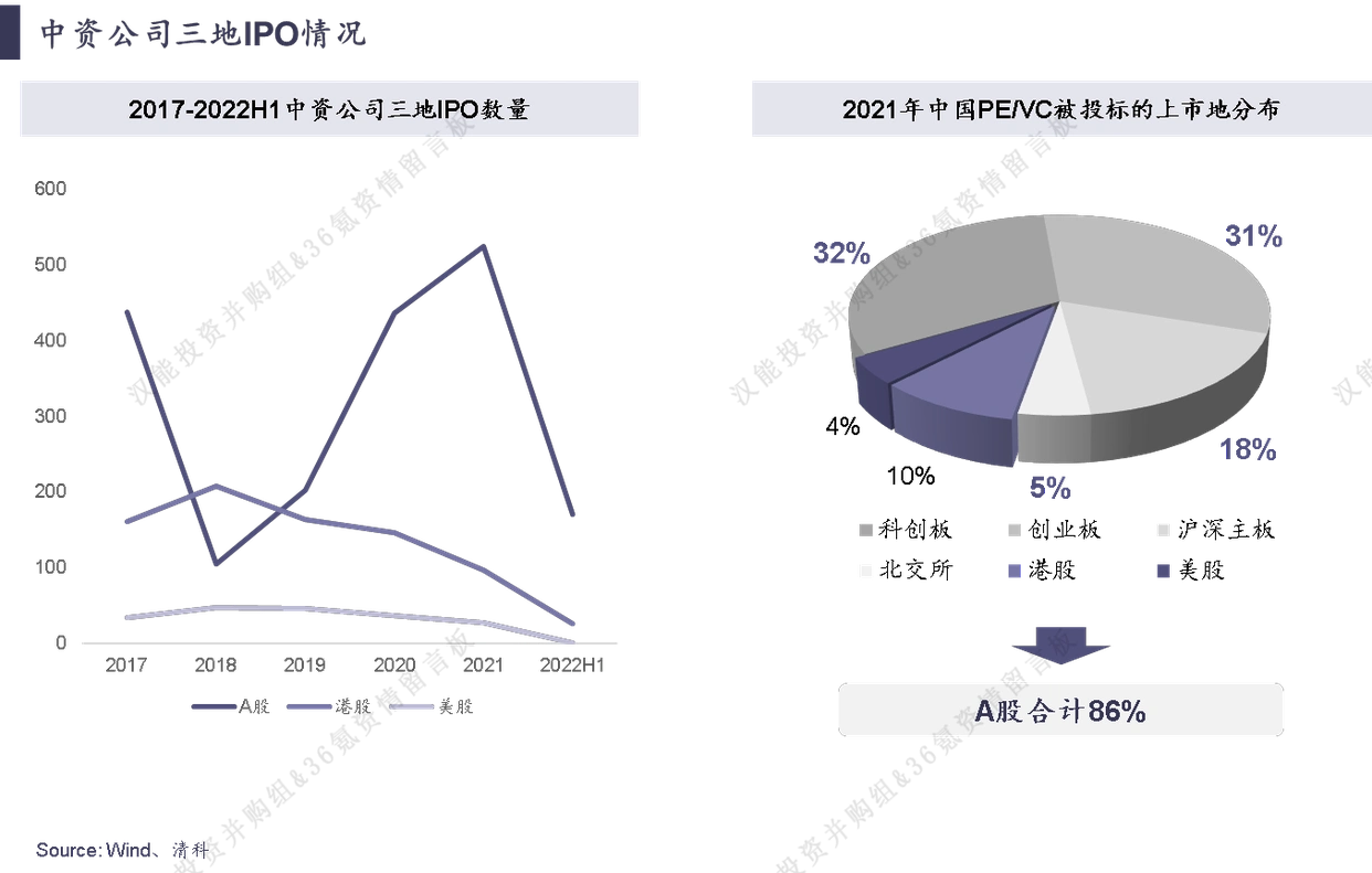 新三板公司定增后退出方式_私募股权退出市场_主动退出策略