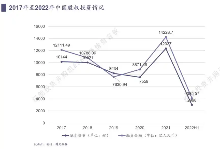 新三板公司定增后退出方式_主动退出策略_私募股权退出市场