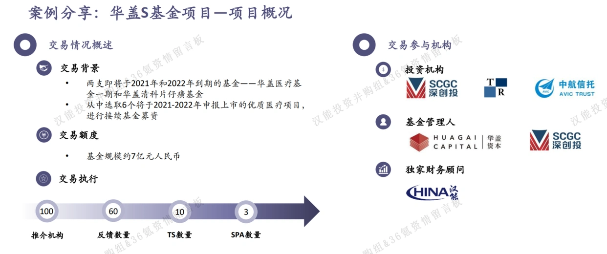 新三板公司定增后退出方式_私募股权退出市场_主动退出策略