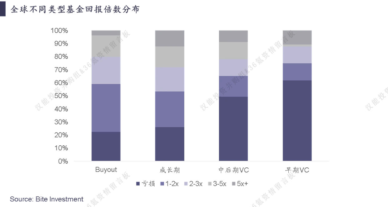 新三板公司定增后退出方式_私募股权退出市场_主动退出策略
