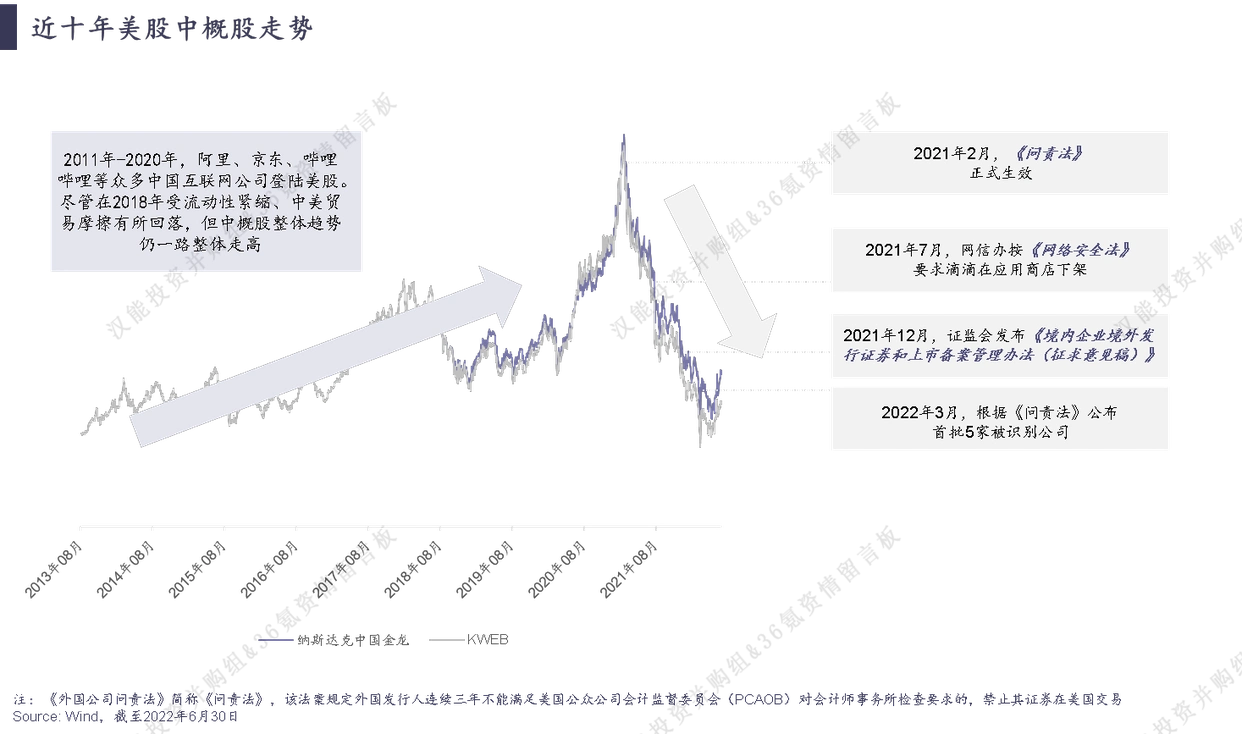 新三板公司定增后退出方式_私募股权退出市场_主动退出策略