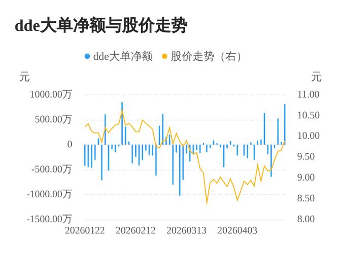 天安新材2025年一季报财务数据_天安新材能涨到多少钱_天安新材603725股价分析