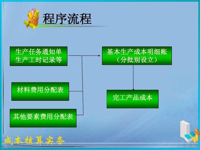 成本计算方法分批法品种法分步法_分批法下产品计算对象_分批法成本计算对象适用范围