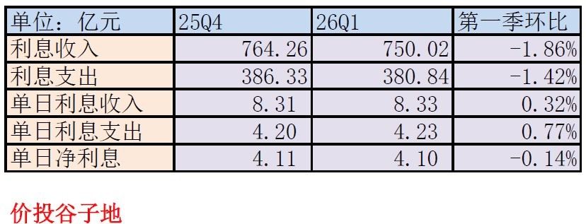 兴业银行银行今天股票走势_兴业银行2026年一季报分析_兴业银行股东减持分析