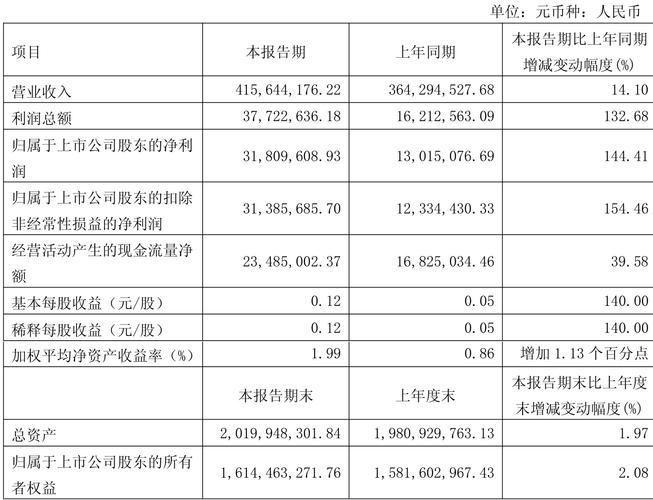 兴业银行银行今天股票走势_兴业银行2026年一季报分析_兴业银行股东减持分析