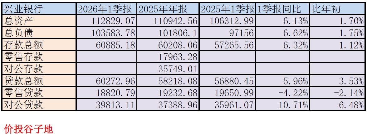 兴业银行2026年一季报分析_兴业银行银行今天股票走势_兴业银行股东减持分析