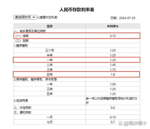 五年期存款利率破2%_中国六大行存款利率下调_银行利率现在是多少