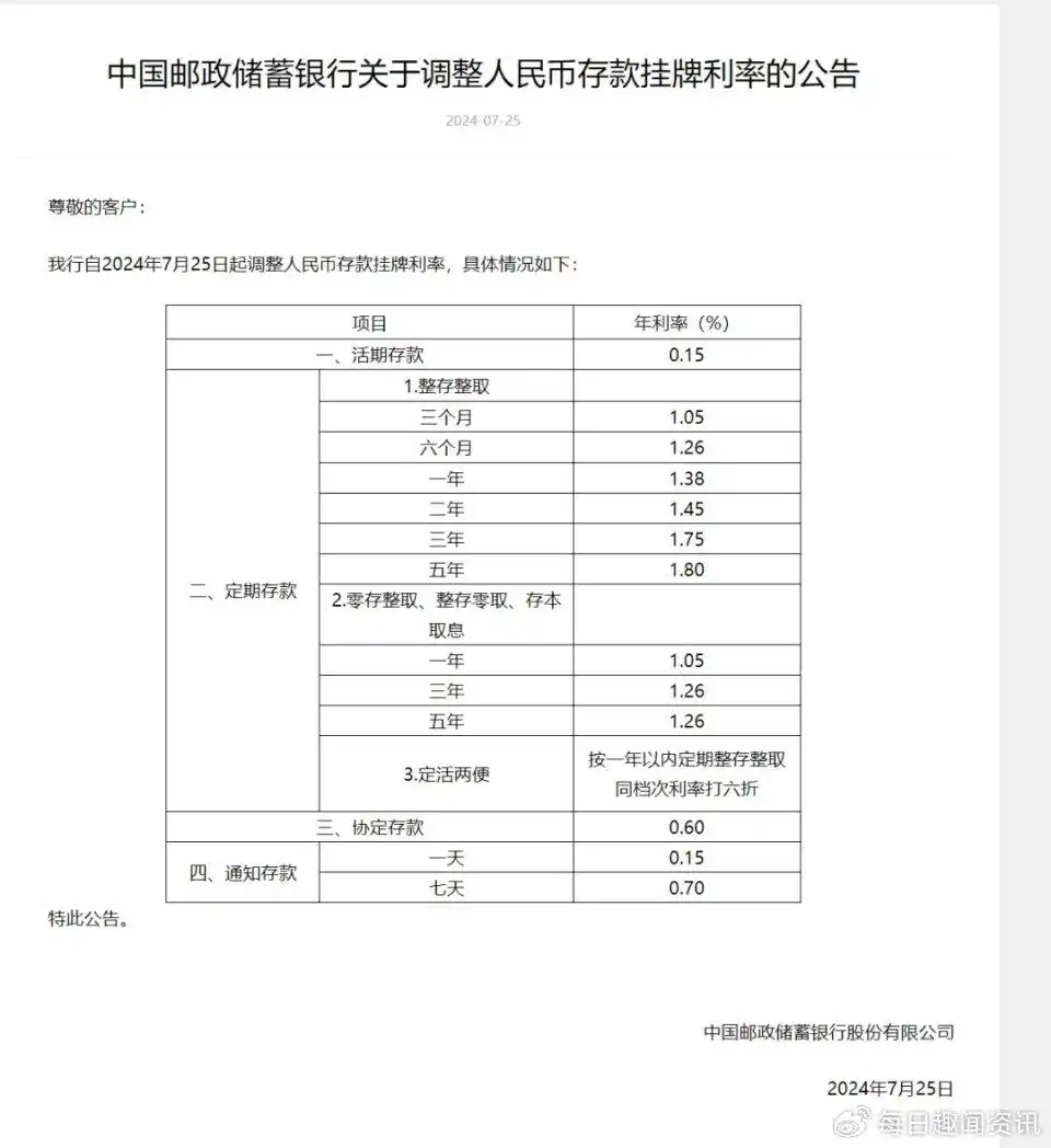 银行利率现在是多少_五年期存款利率破2%_中国六大行存款利率下调