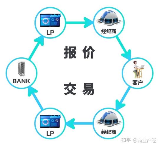 黄金交易规则是什么?手数、杠杆、点差和强制平仓一图看懂