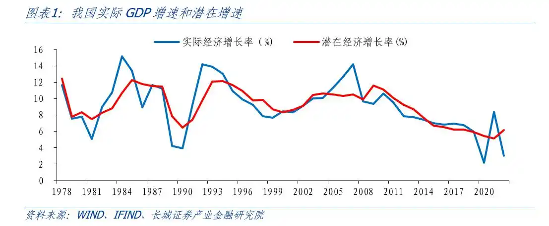 产出缺口测算_通货膨胀与产出缺口关系_产出缺口怎么算宏观经济学