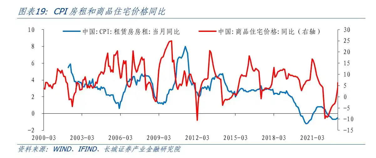 产出缺口怎么算宏观经济学_通货膨胀与产出缺口关系_产出缺口测算