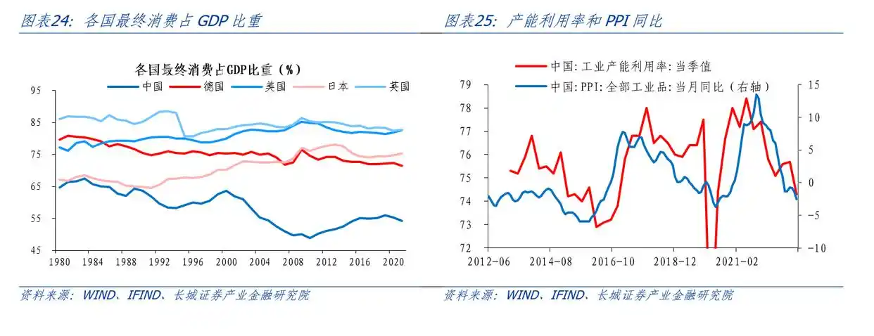 产出缺口怎么算宏观经济学_产出缺口测算_通货膨胀与产出缺口关系
