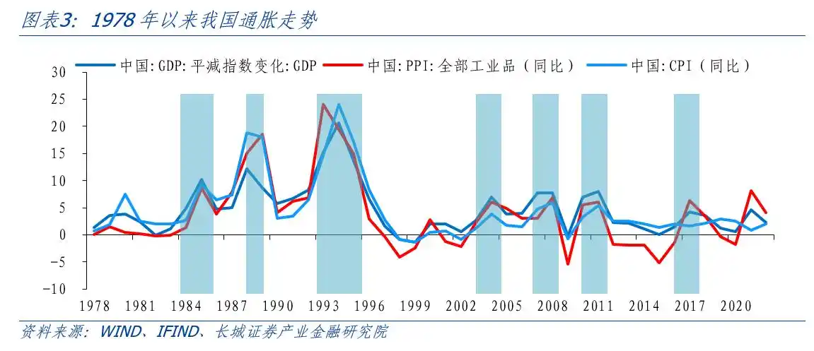 产出缺口怎么算宏观经济学_通货膨胀与产出缺口关系_产出缺口测算
