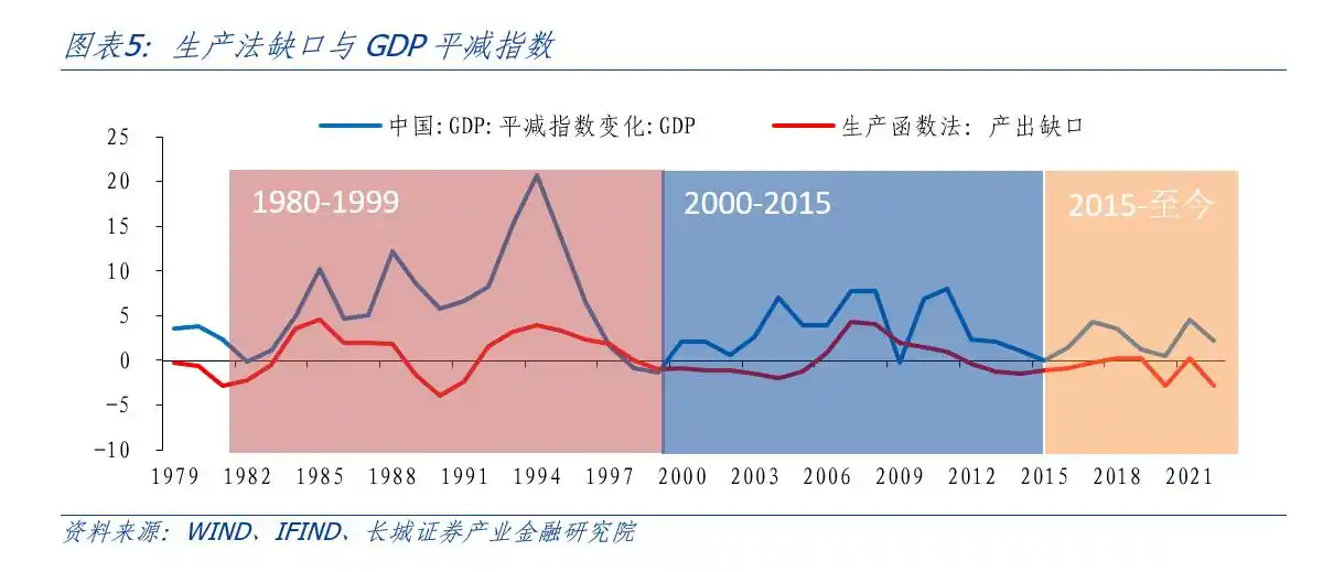 产出缺口怎么算宏观经济学_产出缺口测算_通货膨胀与产出缺口关系