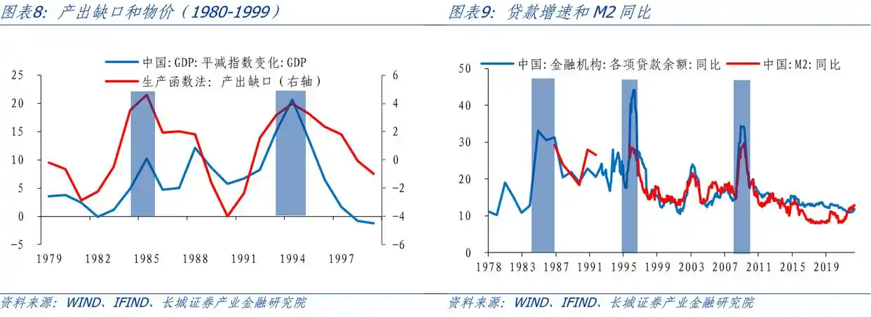产出缺口怎么算宏观经济学_产出缺口测算_通货膨胀与产出缺口关系
