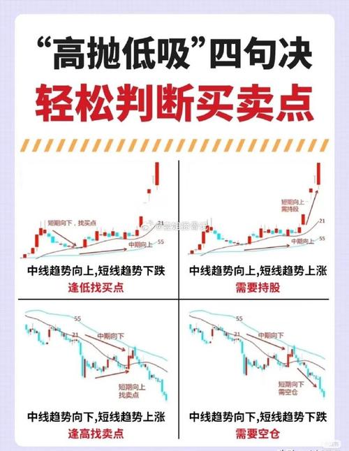 股市里为啥好公司难找？逆向选择通俗讲