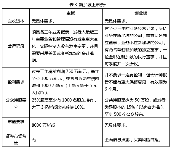 投资退出方式_新三板公司定增后退出方式_IPO退出方式