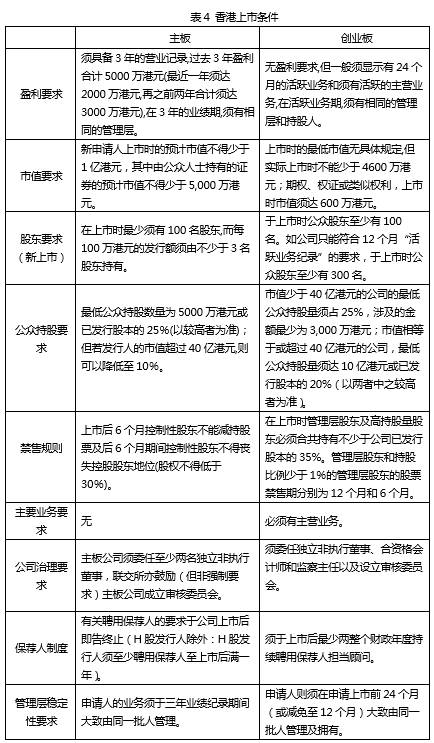 投资退出方式_IPO退出方式_新三板公司定增后退出方式