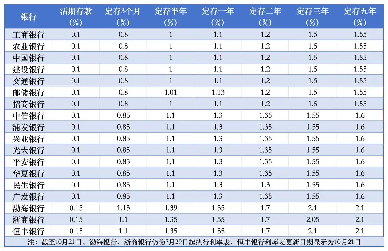 LPR利率调整对冲_银行存款利率下调_银行利率现在是多少